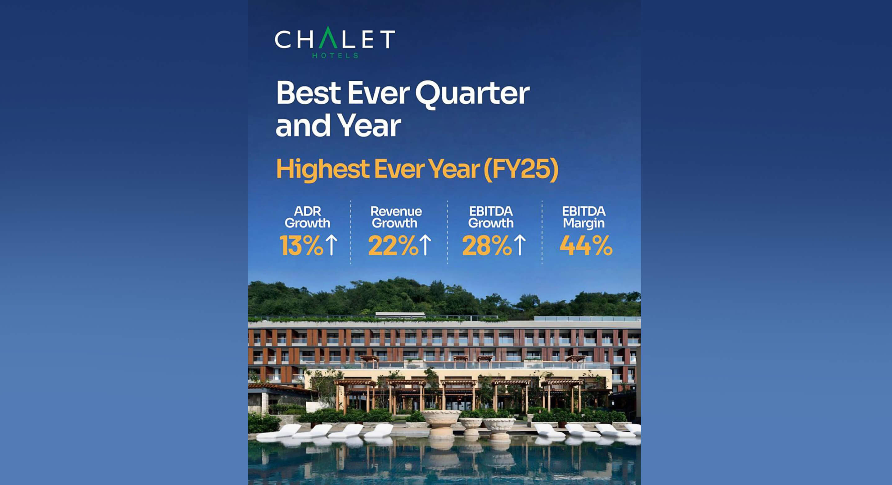 Chalet Hotels sees the best ever quarter and year in FY25 | CNBC TV18